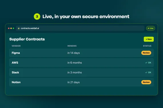 A sentence becomes a live app inside a secure Weldall environment